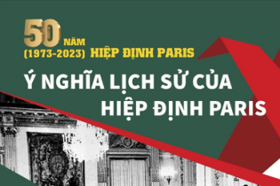 50 năm Hiệp định Paris (1973-2023): Ý nghĩa lịch sử của Hiệp định Paris