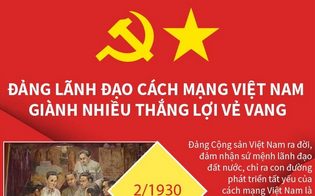 Đảng lãnh đạo cách mạng Việt Nam giành nhiều thắng lợi vẻ vang