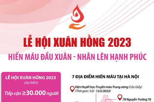 Lễ hội Xuân hồng 2023: Hiến máu đầu xuân - Nhân lên hạnh phúc
