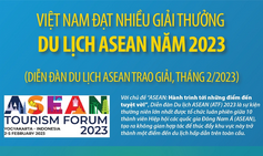 Việt Nam đạt nhiều giải thưởng Du lịch ASEAN năm 2023