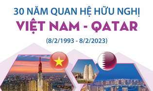 Tròn 30 năm quan hệ hữu nghị Việt Nam - Qatar