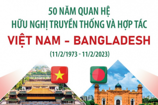 50 năm quan hệ quan hệ hữu nghị truyền thống và hợp tác giữa Việt Nam và Bangladesh