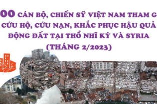 100 cán bộ, chiến sỹ Việt Nam tham gia cứu hộ, cứu nạn, khắc phục hậu quả động đất tại Thổ Nhĩ Kỳ và Syria
