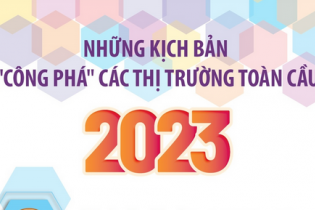 Những kịch bản "công phá" các thị trường toàn cầu năm 2023