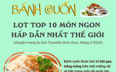 Bánh cuốn Việt Nam lọt Top 10 món ngon hấp dẫn nhất thế giới