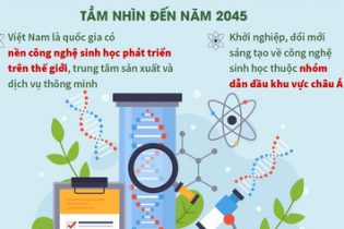 Tầm nhìn đến năm 2045, công nghiệp sinh học đóng góp 10-15% vào GDP