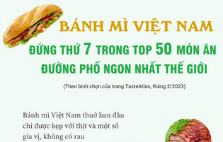 Bánh mì Việt Nam đứng thứ 7 trong danh sách 50 món ăn đường phố ngon nhất thế giới