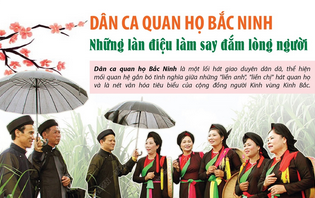 Festival "Về miền Quan họ - 2023" tổ chức tại Bắc Ninh