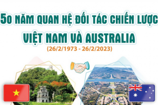 50 năm Quan hệ Đối tác Chiến lược Việt Nam và Australia