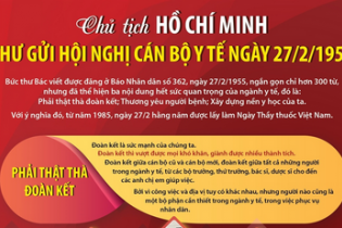 Những nội dung quan trọng trong thư Chủ tịch Hồ Chí Minh gửi hội nghị của cán bộ y tế tháng 2/1955