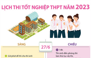 Lịch thi tốt nghiệp THPT năm 2023