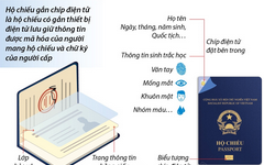 Bắt đầu cấp Hộ chiếu phổ thông gắn chíp điện tử cho công dân Việt Nam