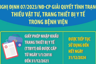 Nghị định 07/2023/NĐ-CP giải quyết tình trạng thiếu vật tư, trang thiết bị y tế trong bệnh viện