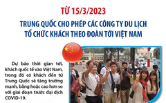 Trung Quốc cho phép các công ty du lịch tổ chức khách theo đoàn tới Việt Nam từ 15/3/2023