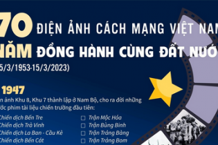 70 năm điện ảnh cách mạng Việt Nam đồng hành cùng đất nước