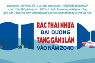 Dự báo rác thải nhựa đại dương tăng gần 3 lần vào năm 2040