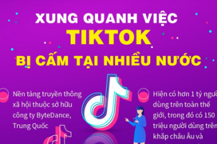 Xung quanh việc TikTok bị cấm tại nhiều nước