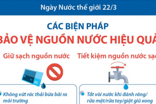Ngày Nước thế giới 22/3: Các biện pháp bảo vệ nguồn nước hiệu quả