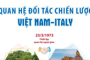 Quan hệ đối tác chiến lược Việt Nam - Italy