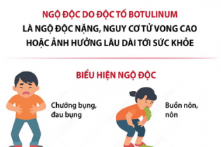 Cách phòng tránh ngộ độc thực phẩm do độc tố botulinum