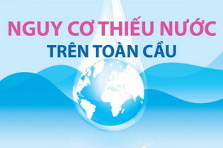 Nguy cơ thiếu nước trên toàn cầu