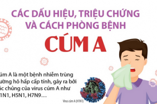 Các dấu hiệu, triệu chứng và cách phòng bệnh cúm A