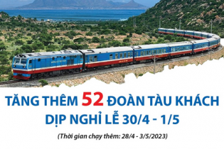 Ngành đường sắt tăng thêm 52 đoàn tàu phục vụ hành khách dịp nghỉ lễ 30/4 - 1/5