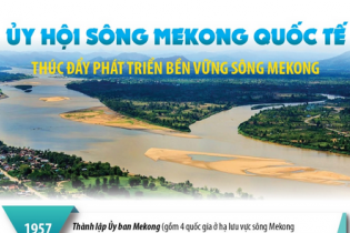 Ủy hội sông Mekong quốc tế: Thúc đẩy phát triển bền vững sông Mekong