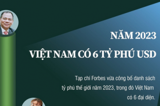 Năm 2023, Việt Nam có 6 tỷ phú USD