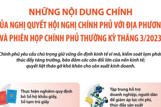 Những nội dung chính của Nghị quyết Hội nghị Chính phủ với địa phương và Phiên họp Chính phủ thường kỳ tháng 3/2023