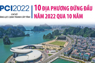 PCI của 10 địa phương đứng đầu năm 2022 qua 10 năm