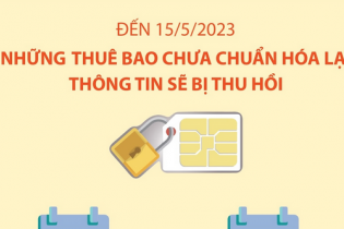 Đến ngày 15/5 những thuê bao di động chưa chuẩn hóa lại thông tin sẽ bị thu hồi