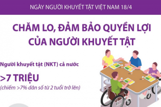 Ngày người khuyết tật Việt Nam 18/4: Chăm lo, đảm bảo quyền lợi của người khuyết tật