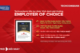Techcombank dẫn đầu "Top 100 Nhà tuyển dụng được yêu thích nhất" hai năm liên tiếp