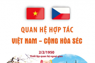 Quan hệ hợp tác giữa Việt Nam - Cộng hòa Séc