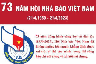 73 năm Hội Nhà báo Việt Nam: Những dấu mốc quan trọng