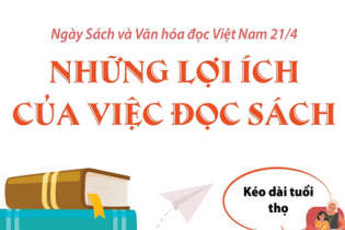 Ngày Sách và văn hóa đọc Việt Nam 21/4: Những lợi ích của việc đọc sách