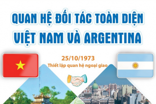 Quan hệ Đối tác toàn diện Việt Nam - Argentina