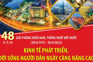 Kinh tế phát triển, đời sống người dân ngày càng nâng cao