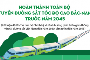 Hoàn thành toàn bộ tuyến đường sắt tốc độ cao Bắc - Nam trước năm 2045