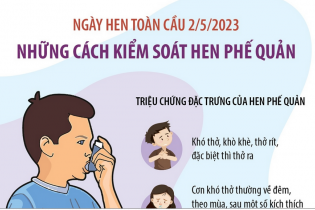 Ngày Hen toàn cầu 2/5/2023: Những cách kiểm soát hen phế quản