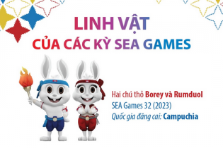 SEA Games 32: Cùng nhìn lại linh vật của các kỳ SEA Games
