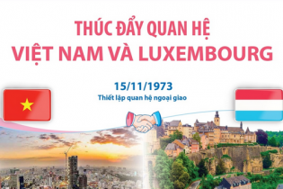 Thúc đẩy quan hệ giữa Việt Nam và Luxembourg
