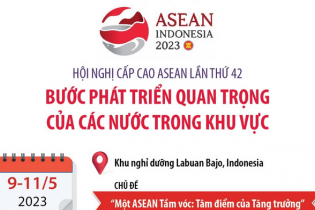 Hội nghị Cấp cao ASEAN lần thứ 42: Bước phát triển quan trọng của các nước trong khu vực