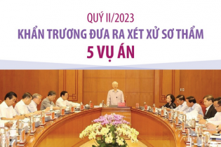 Khẩn trương đưa ra xét xử sơ thẩm 5 vụ án trong quý II/2023