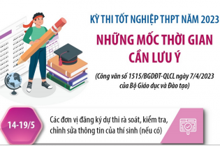 Thi tốt nghiệp Trung học phổ thông 2023: Những mốc thời gian cần lưu ý