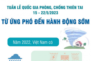 Tuần lễ Quốc gia phòng, chống thiên tai: "Từ ứng phó đến hành động sớm"