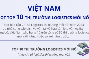 Việt Nam lọt Top 10 thị trường logistics mới nổi