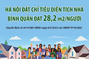 Hà Nội đặt chỉ tiêu diện tích nhà bình quân đạt 28,2 m2/người năm 2023