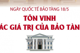 Ngày Quốc tế Bảo tàng 18/5: Tôn vinh các giá trị của bảo tàng